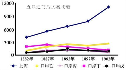 上海的故事才刚刚开始