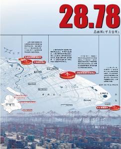 中国（上海）自由贸易试验区 引领开放新格局，打造全球贸易新高地