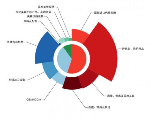 上海cbe七月重磅开启,携手各知名品牌同台引领世界潮流!