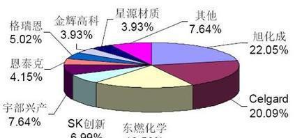 专业可靠，上海电池隔膜进口清关全攻略 货代选择、流程解析与成本优化